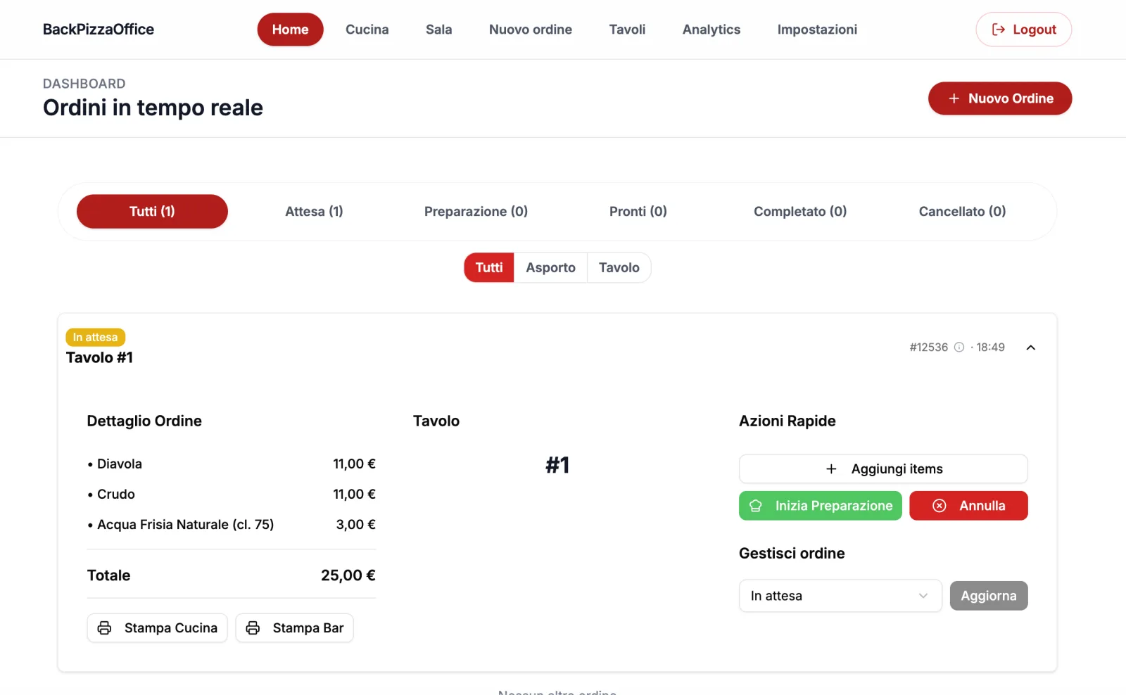 Dashboard del backoffice di Doctor Pizza con gestione ordini in tempo reale